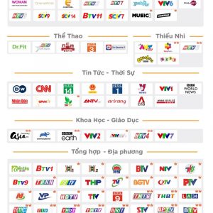 danh sách kênh gói cơ bản an viên dtt 2021