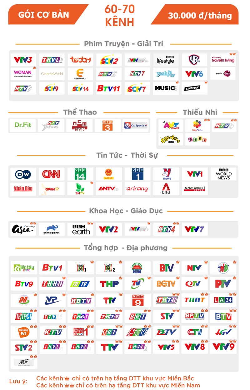 danh sách kênh gói cơ bản an viên dtt 2021