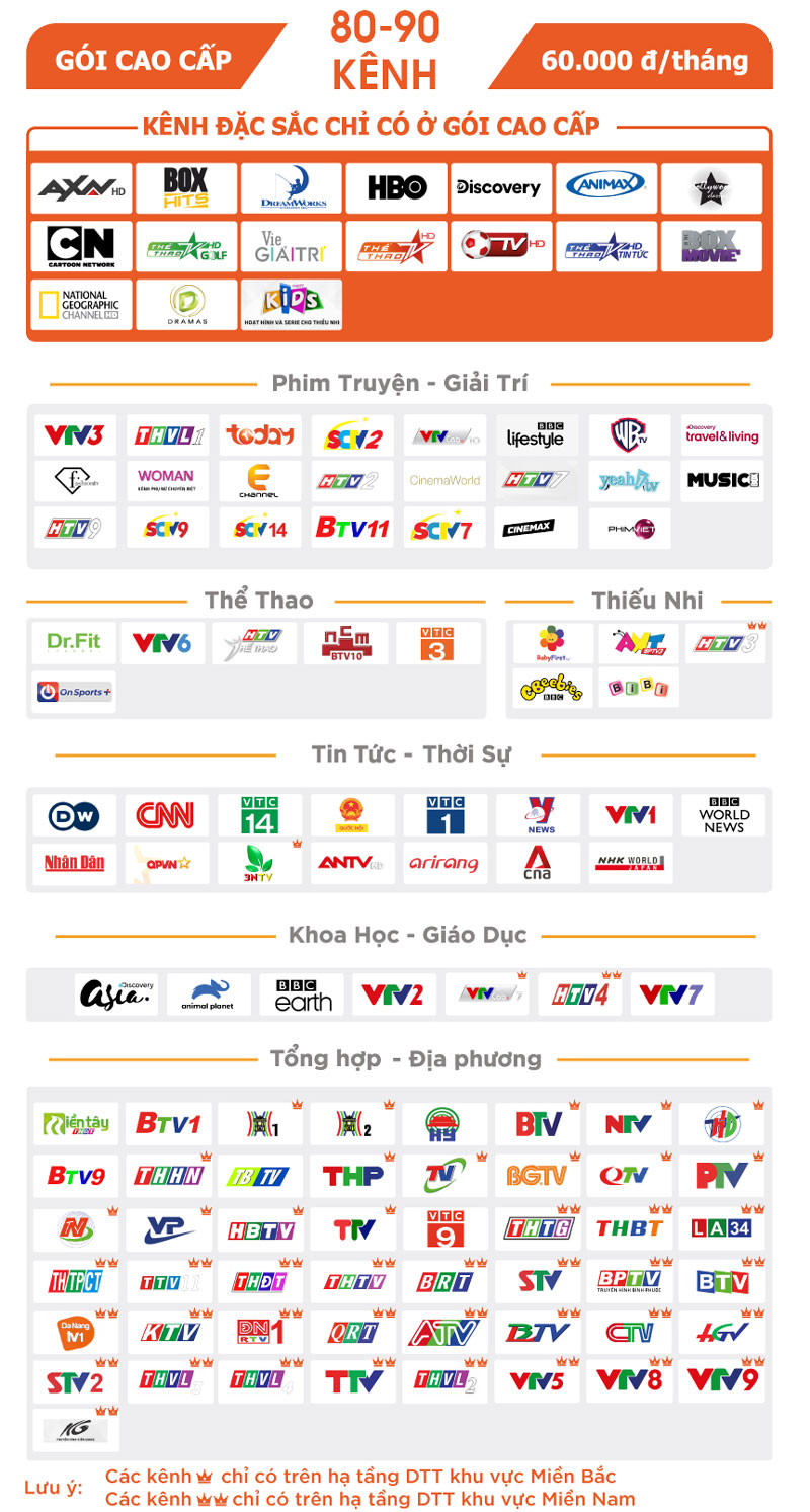 Danh sách kênh AVG cao cấp DTT