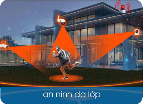 Giải pháp an ninh chủ động đa lớp